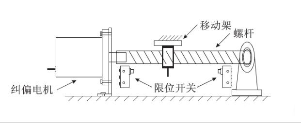 给料机输送皮带全自动化纠偏效果是怎样实现的？